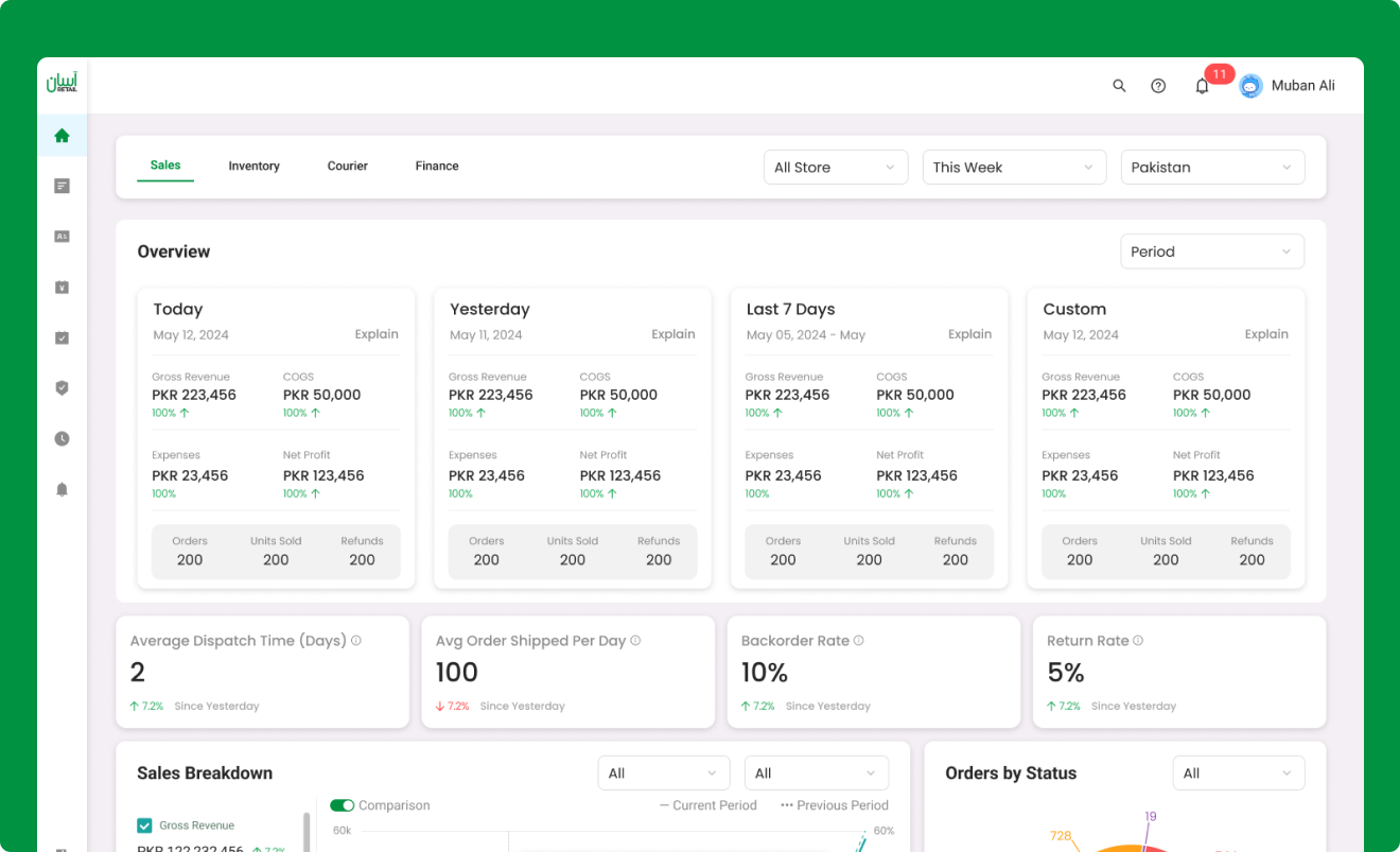 Dashboard redesign