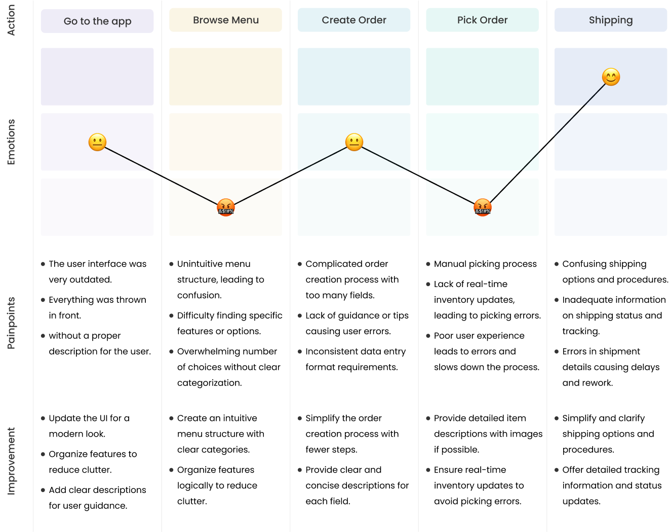 Dashboard redesign