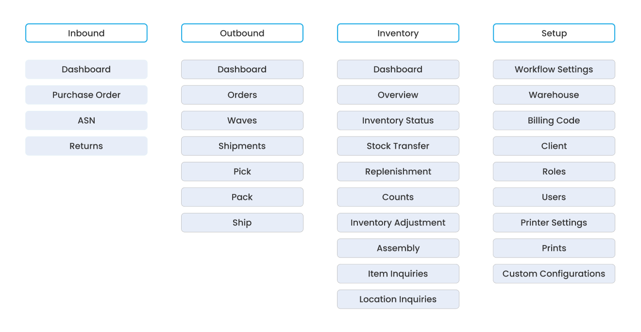 Dashboard redesign